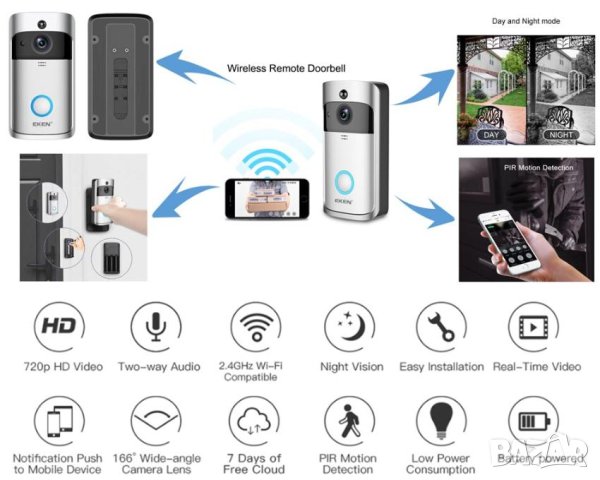 166° Смарт Видеодомофон Двупосочен Интерком Злектронен Звънец WiFi Видео Домофон PIR Сензор Движение, снимка 3 - Комплекти за видеонаблюдение - 41321198