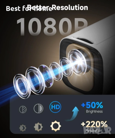 Magcubic 4К Мини интелигентен проектор с , преносим  с Wifi и Bluetoot, снимка 2 - Плейъри, домашно кино, прожектори - 52363348