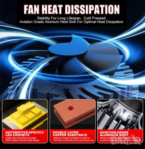 2 броя H7 LED крушки за автомобил, снимка 10 - Аксесоари и консумативи - 52656138