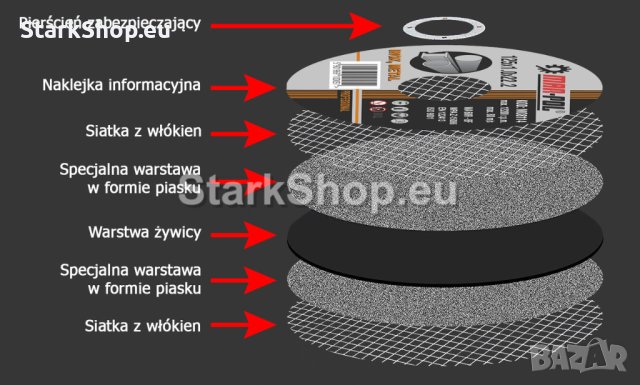  25 броя диск за метал и неръждавейка 125 мм Mar-Pol, снимка 4 - Циркуляри - 40436134