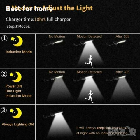 LED СОЛАРНА ЛАМПА 18W ПАНЕЛ СКОБА ЗА ДИСТАНЦИОННО УПРАВЛЕНИЕ, снимка 3 - Соларни лампи - 39457215