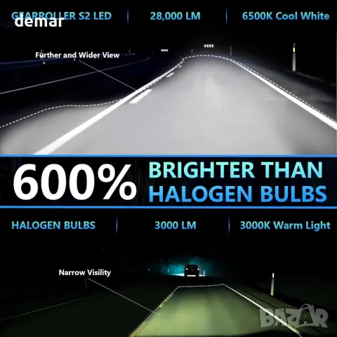 GEARROLLER H15 LED крушка за фарове, 28000LM, 6500K студено бяло, пакет от 2, снимка 2 - Части - 49871451