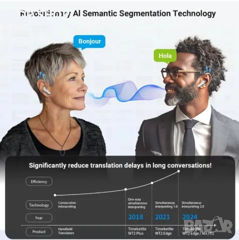 Устройство за превод Timekettle WT2 Edge/W3 - двупосочен симултанен превод с 40 езика, снимка 5 - Безжични слушалки - 48932420