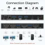 Alxum HDMI KVM превключвател с аудио порт за 2 компютъра и 2 монитора, снимка 6