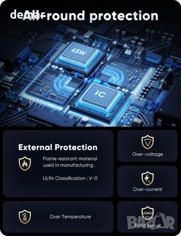 65W Зарядно за Microsoft Surface Pro, Surface Laptop, Surface Book, Surface Go (SU-GAN-PD065W-S-4), снимка 6 - Други - 53779546