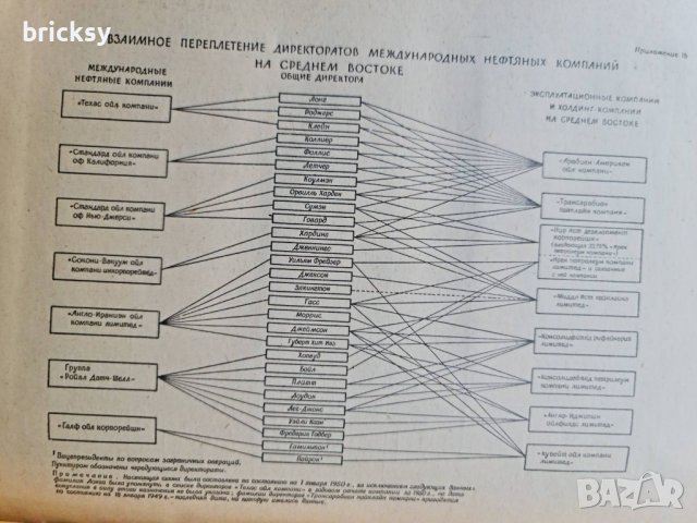 Много рядка книга Международный нефтяной картель, снимка 6 - Енциклопедии, справочници - 42180890