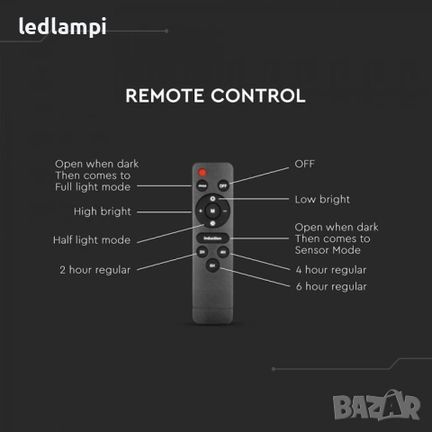 Соларнo LED Улично Тяло ST80 Сензор Студено Бяла Светлина, снимка 8 - Соларни лампи - 49222663