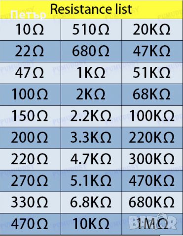 Резистори 600 броя, 30 стойности, комплект, снимка 2 - Части и Платки - 35709039