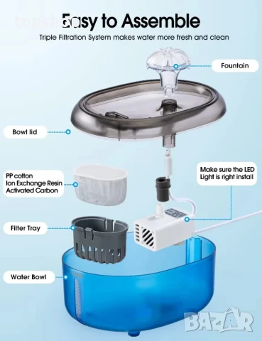 WOPET Фонтан за вода за котки и кучета, 2 литра / 2L Автоматичен фонтан за пиене за домашни любимци, снимка 7 - За котки - 50494950