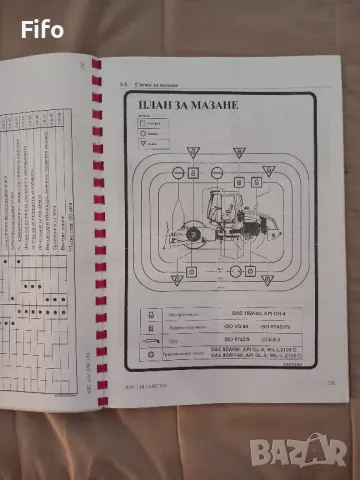 Книги за строителни машини , снимка 6 - Индустриална техника - 31978183