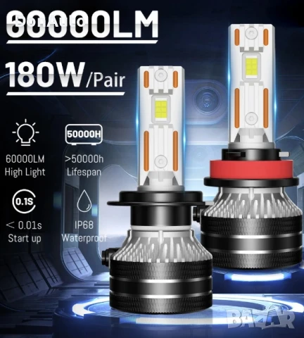 H7 LED крушки с CANBUS, снимка 2 - Аксесоари и консумативи - 51229534