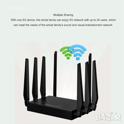 5G CPE рутер, WiFi6 двубандов рутер с 8 антени, WiFi6 1000Mbps гигабитов Ethernet мрежов 5G рутер..., снимка 7 - Рутери - 51636642