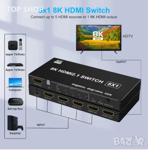 HDMI превключвател 4K 120Hz 8K 60Hz, 5 In 1 Out HDMI Splitter Switch with IR Remote, 5 Port HDMI 2.1, снимка 7 - Плейъри, домашно кино, прожектори - 48930176