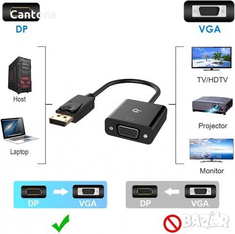 Преходник Rankie DisplayPort (DP) към VGA, позлатен конектор, снимка 3 - Кабели и адаптери - 35681782