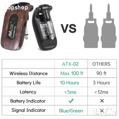 Нов AKLOT Безжичен предавател на китара приемник набор 5.8G Hz Вградена акумулаторна литиева батерия, снимка 4 - Друга електроника - 51563015