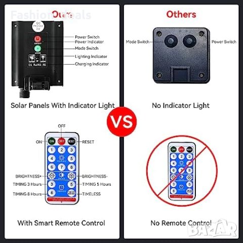 Нови Слънчеви 300 LED светлини лампички за завеси 3x3м. Декорация Украса Дом, снимка 2 - Други - 42523921