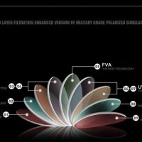 UV400 100% Защита Слънчеви Поляризирани Фотохром Очила Разтегаема Рамка Поликарбон Въглеродни Фибри, снимка 6 - Слънчеви и диоптрични очила - 41373290