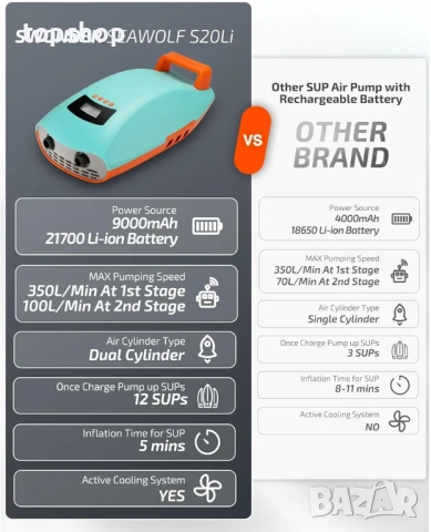Акумулаторна помпа за SUP падълборд Seawolf – 9000mAh, 2 пъти по-бърза  , снимка 6 - Други - 53342095