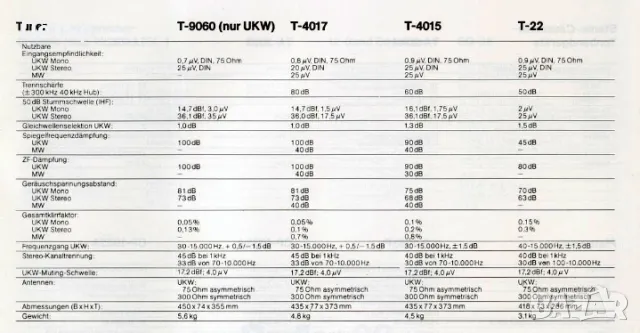 Японски Стерео Тунер Onkyo T22 , снимка 6 - Други - 47380440
