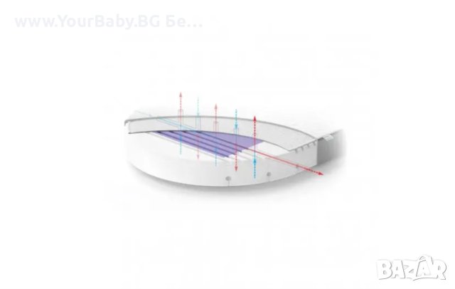 Еко Кокосов матрак за Бебшка Кошара Смарт 7в1 Овал - Голпм, снимка 4 - Детски матраци - 44312832