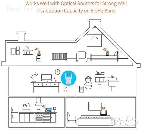 Tenda WiFi Extender (1200RPT), снимка 6 - Друга електроника - 52175981
