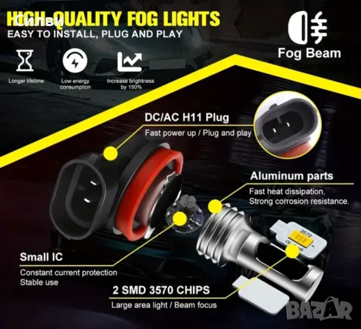 2бр. Led H11 крушки Х11 Х8 Х9 6000k комплект синя светлина 10W - 60W, снимка 3 - Аксесоари и консумативи - 49747555