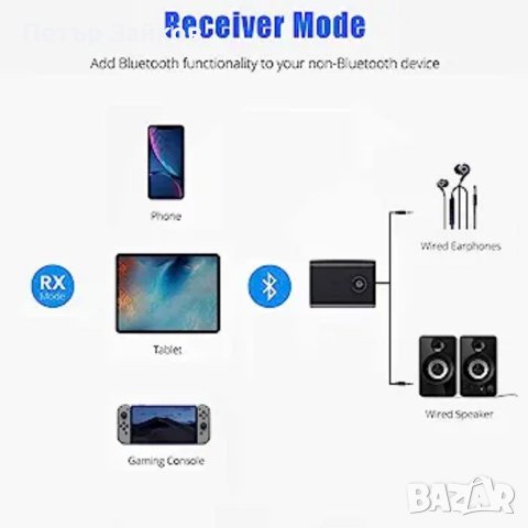 Bluetooth адаптер Audio 5.0, 2 в 1 приемник за безжичен предавател, адаптер за Bluetooth предавател , снимка 3 - Друга електроника - 41336135