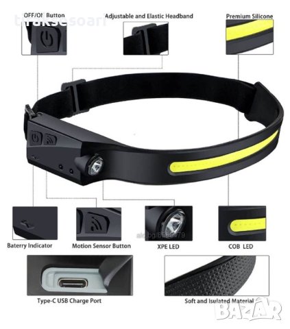 Мощен Челник за глава тип лента с вградена батерия, снимка 3 - Къмпинг осветление - 42184076