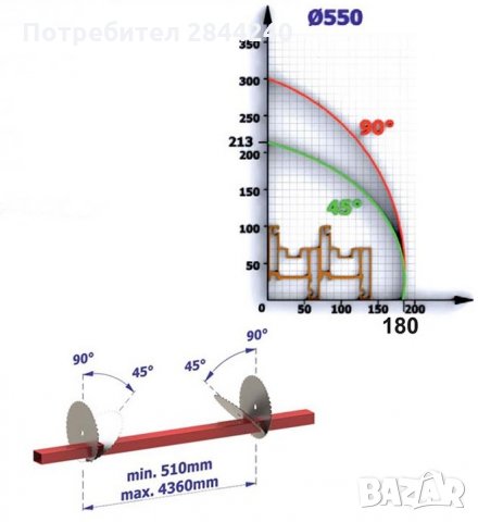 Автоматичен дигитален двуглав циркуляр 550, снимка 8 - Циркуляри - 35734569