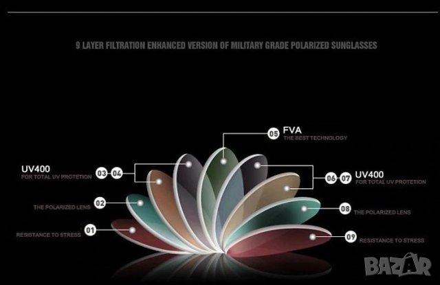 UV400 100% Защита Слънчеви Поляризирани Фотохром Очила Разтегаема Рамка Поликарбон Въглеродни Фибри, снимка 6 - Слънчеви и диоптрични очила - 41373290