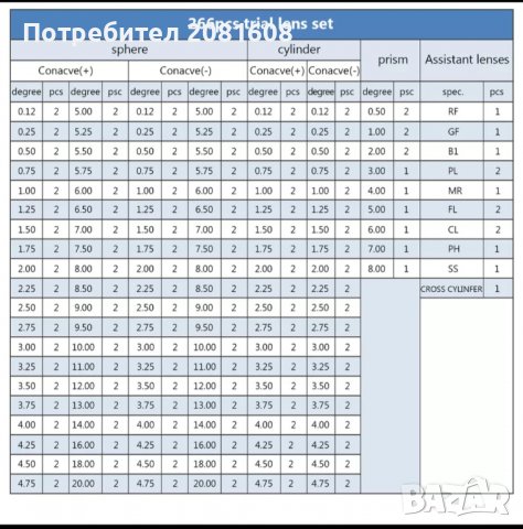 Набор пробни стъкла 266 бр с алуминиев куфар , снимка 7 - Уреди за диагностика - 39303197