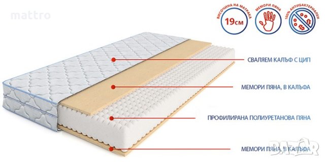 (-75%) Двулицев матрак Flexo с безплатна доставка до всички села и градове, снимка 3 - Матраци - 28866819