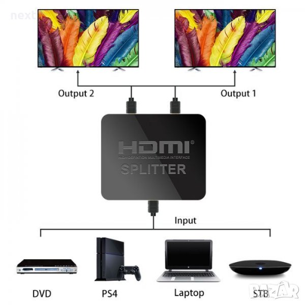 4K HDMI активен сплитер, разклонител, Splitter 1 вход и 2 изхода, снимка 1
