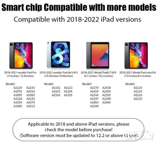 Дигитална Писалка Apple Pencil 2 Magnetic Stylus Pen Съвместима с iPad 2018-2023г Всички Нови Модели, снимка 8 - Таблети - 41287360