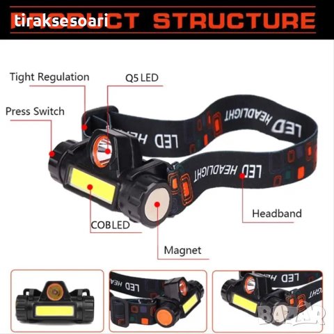 Мощен Челник за глава с вградена батерия и кабел за зареждане, снимка 4 - Къмпинг осветление - 44393225