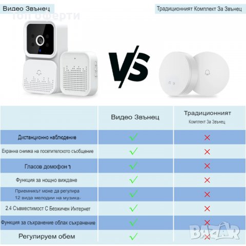 Умен звънец с вградена камера, безжична връзка с телефон TUYA, снимка 7 - Други - 40208664
