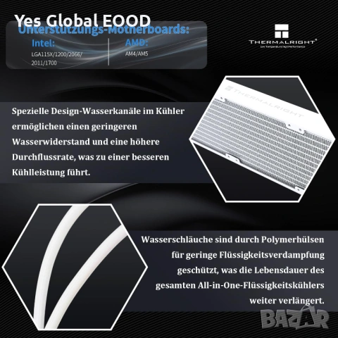 Thermalright CORE VISION 360 White ARGB AIO охлаждане, снимка 2 - Други - 53110561