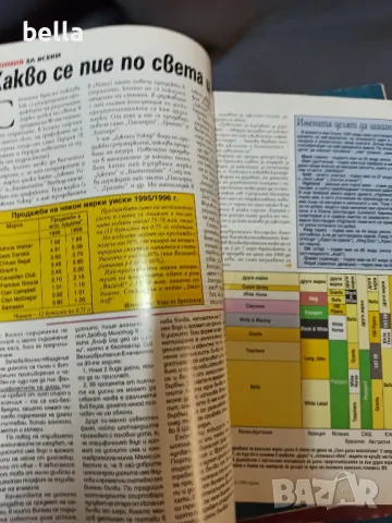 3 стари списания Менте-Оригинали 1998, снимка 9 - Антикварни и старинни предмети - 48876066