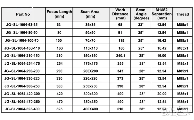 ОПТИКА ЛЕЩА Fiber Laser CNC лазер лазерно гравиране маркиране рязане, снимка 6 - Други машини и части - 40063957
