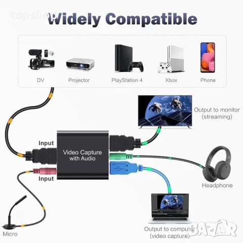 НОВА аудио видео карта за заснемане с микрофон и HDMI изход, 1080p 60fps 4K HDMI, за игри, стрийминг, снимка 7 - Кабели и адаптери - 50575675