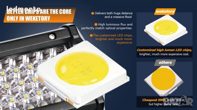 Мощен 9D ЛЕД БАР ЧЕТИРИ РЕДОВ светодиоден бар LED диоден бар прожектор 4 реда, снимка 3 - Аксесоари и консумативи - 34491033