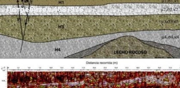 проучване с георадар за сондаж