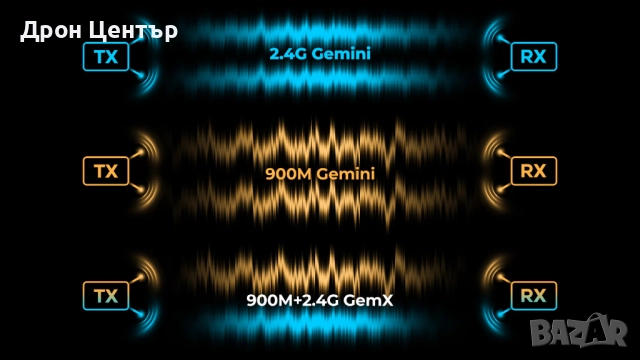 Приемник SuperX ELRS Gemini Xross Mono (ELRS 2.4G/915M), снимка 8 - Дронове и аксесоари - 52644540
