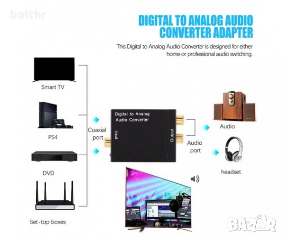 Digital Analog AUDIO конвертор TOSLINK - от оптичен аудио кабел към стандартен чинч L/R, снимка 4 - Стойки, 3D очила, аксесоари - 35715239