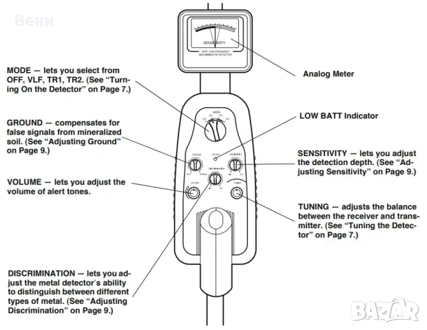 Металотърсач, снимка 11 - Друга електроника - 53857599