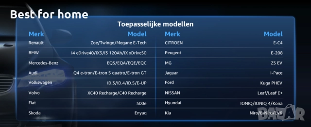 Заряден кабел Bokman тип 2, 22kW / 32A / 3 фази / 5M, снимка 8 - Аксесоари и консумативи - 52801488
