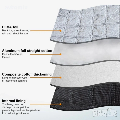 Термо сенник за предно стъкло и огледала 150 х 95 см, снимка 6 - Аксесоари и консумативи - 52455079