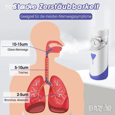 Инхалатор Небулизатор с мундщук и маска за деца и възрастни,, снимка 5 - Маши за коса - 48644976