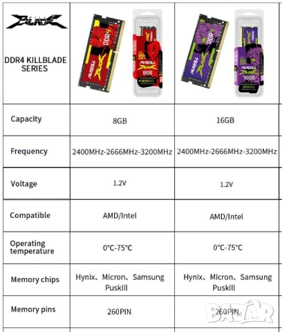 Лаптоп Notebook Laptop RAM 16GB DDR4 2666MHz 1.2V SO-DIMM Памет за Лаптоп Intel/AMD 260-pins SODIMM, снимка 8 - RAM памет - 49374736