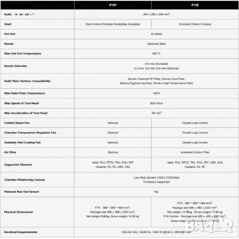 3D Принтер FDM Bambu Lab P1S 256 x 256 x 256 mm³ + AMS (COMBO), снимка 15 - Принтери, копири, скенери - 42639189